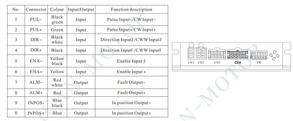 closed-loop name17 CN4