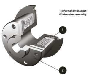 permanent magnet brake