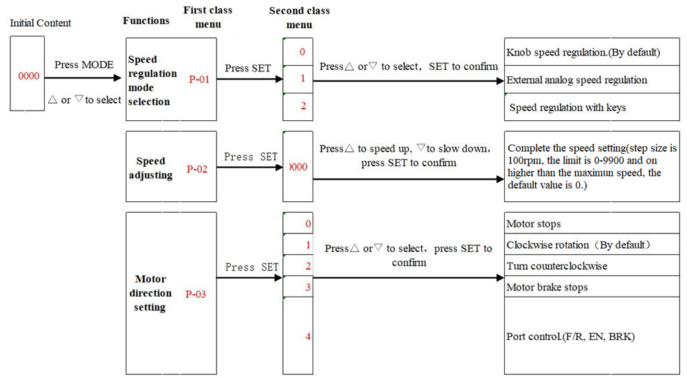 speed-setting-seh | ICAN