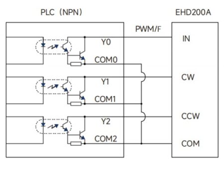 EHD200A 220V 200W brushless motor speed controller | ICAN